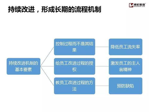 企業(yè)流程管理為什么搞不起來？這份實(shí)用手冊讓你找到破解之道
